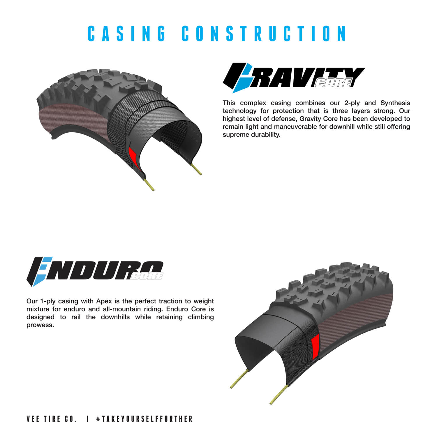 GRAVITY CORE AND ENDURO CORE